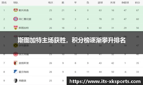 斯图加特主场获胜，积分榜逐渐攀升排名